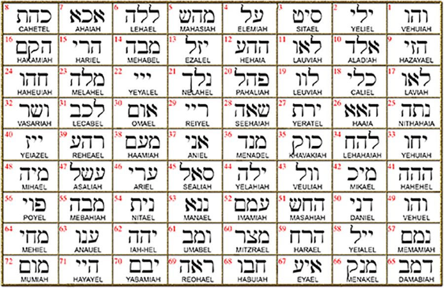 I said Kabbalah WITHOUT FEAR Dalet Num Mem Name of God 36 MENADEL in silver Art 1615 - Bricks Masons