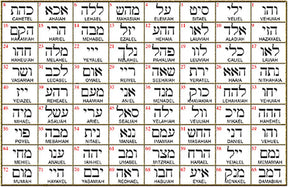 I said Kabbalah Acts of Love Alef Num Num Name of God 53 NANAEL in silver 2.5 Cm 9 Gr Art 1765 - Bricks Masons
